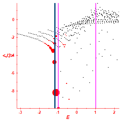 Peres lattice <J3>
